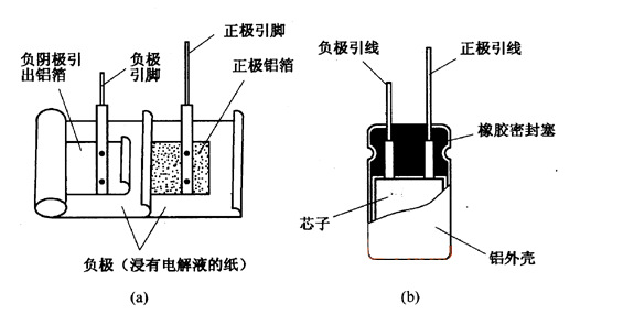 亞澤科技電容器